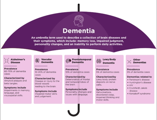 What You Should Know About the Different Kinds of Dementia?